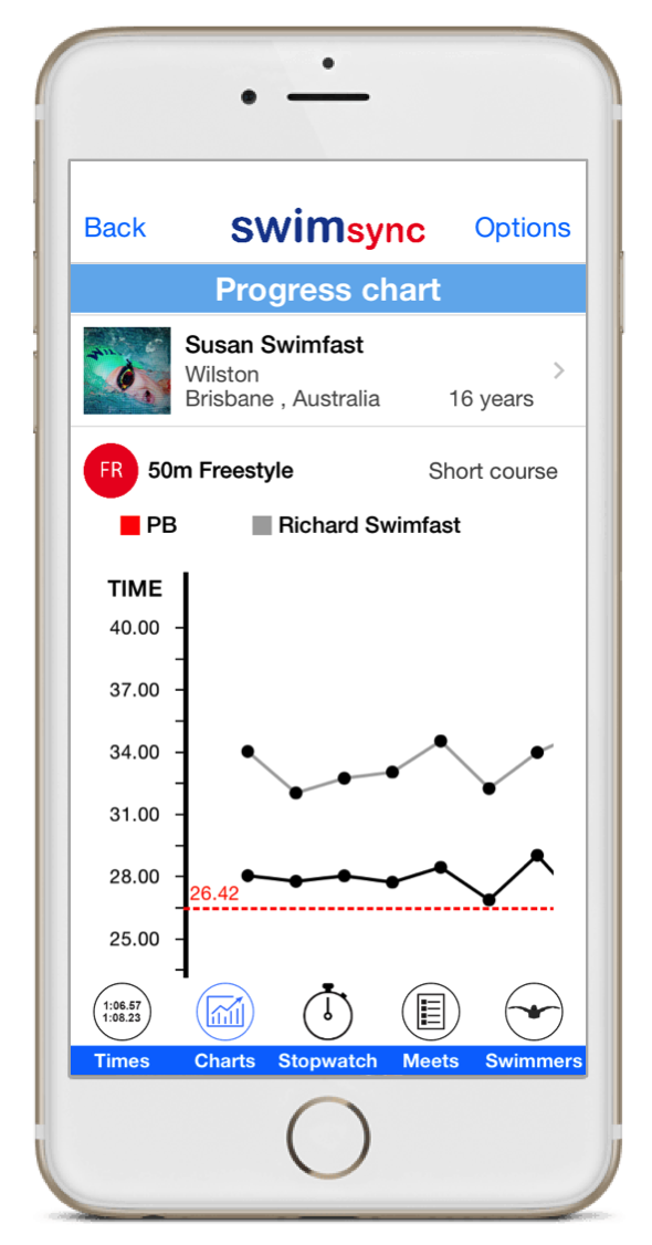 Swimming Progress Chart