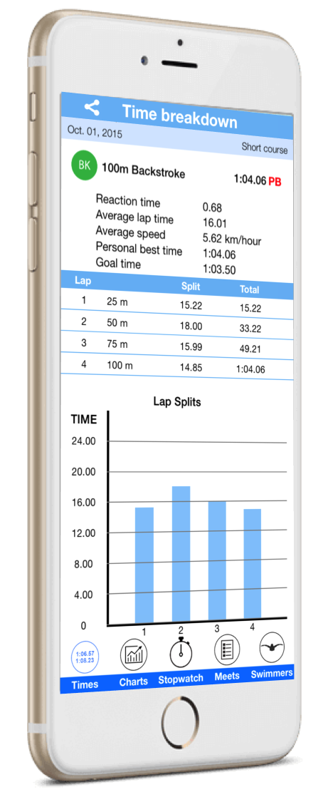 Swimming Progress Chart